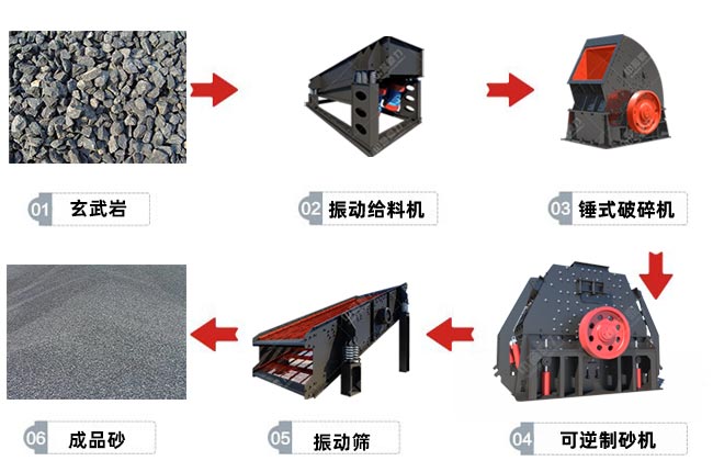 �����Nʽ��ɰ�C(j��)��ɰ�¹�ˇ