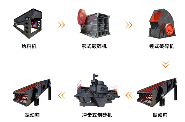 ú��ʯ��ɰ���a(ch��n)����ˇ�D