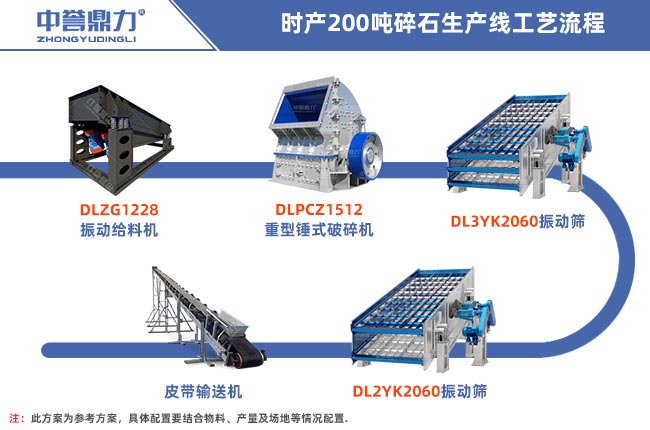 200����ʯ���a(ch��n)��