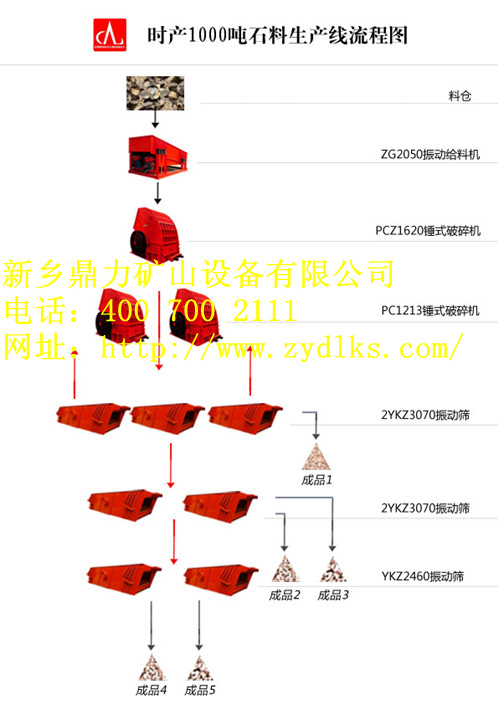 �����r�a(ch��n)1000��ʯ�����a(ch��n)������