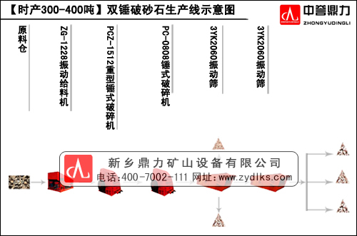 ���l(xi��ng)�����r(sh��)�a(ch��n)300-400���p�N��ɰʯ���a(ch��n)������ʾ��D