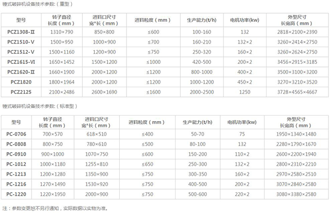 ʯ��ʯ����C(j��)��̖����(sh��)