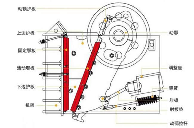 �ʽ����C(j��)�Y(ji��)��(g��u)ԭ��D