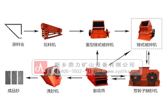 ����ʯ���a(ch��n)�����̈D