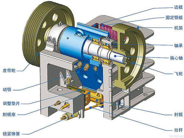 �ʽ����C(j��)�Y(ji��)��(g��u)�D