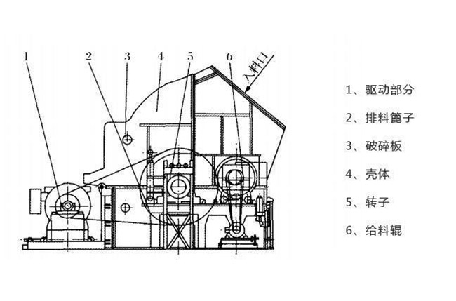 ���N�C(j��)����ԭ��