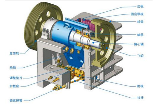 �ʽ����C(j��)����ԭ��