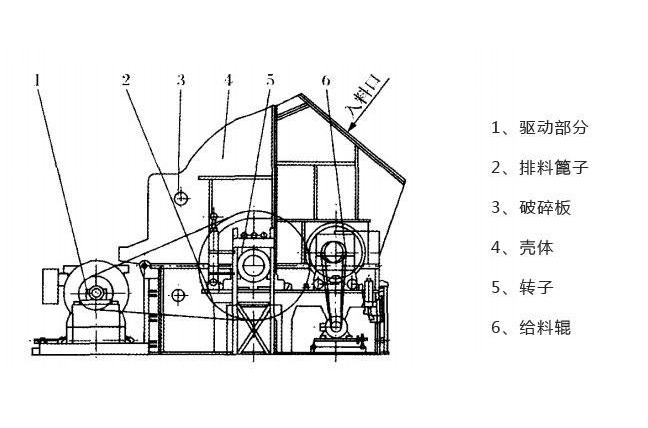 ���(y��)�r����C(j��)����ԭ��