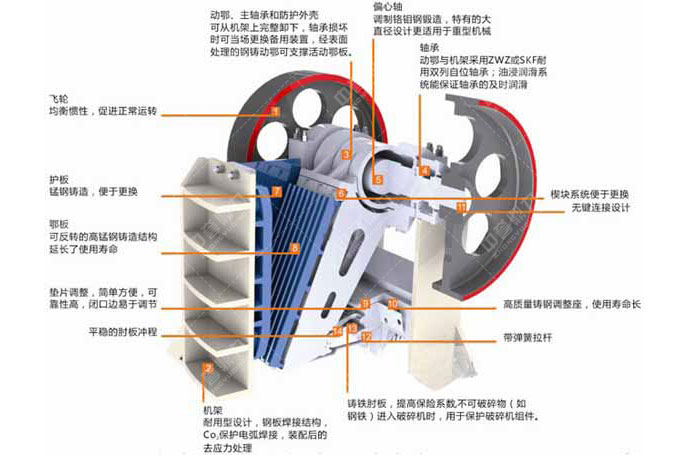 �ʽ����C�Y(ji��)��(g��u)