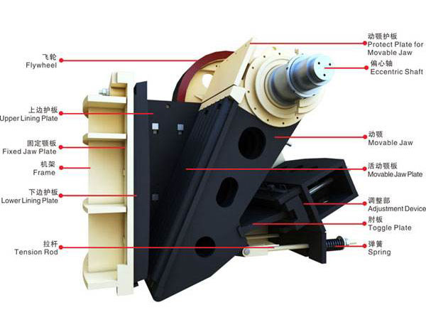 �ʽ��ʯ�C(j��)����ԭ��