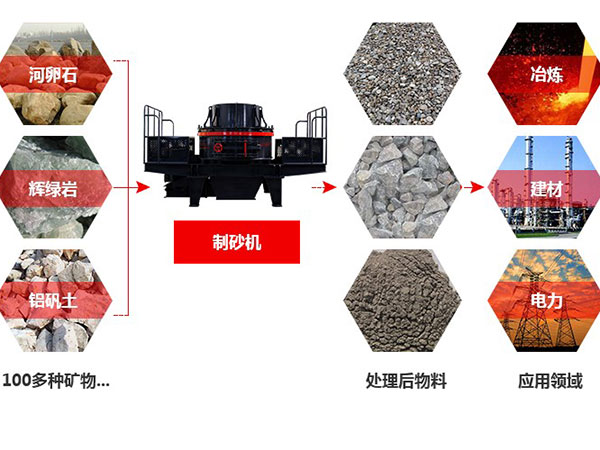 ʯ�^��ɰ�Cչʾ