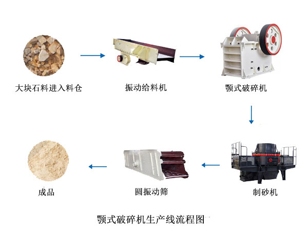 �יC��ɰ�O��