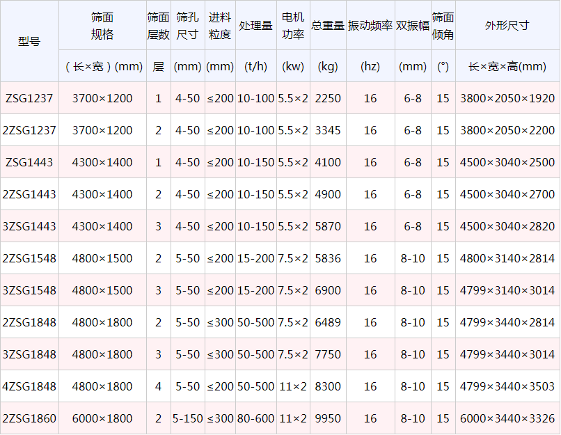 ֱ����ӺY��̖